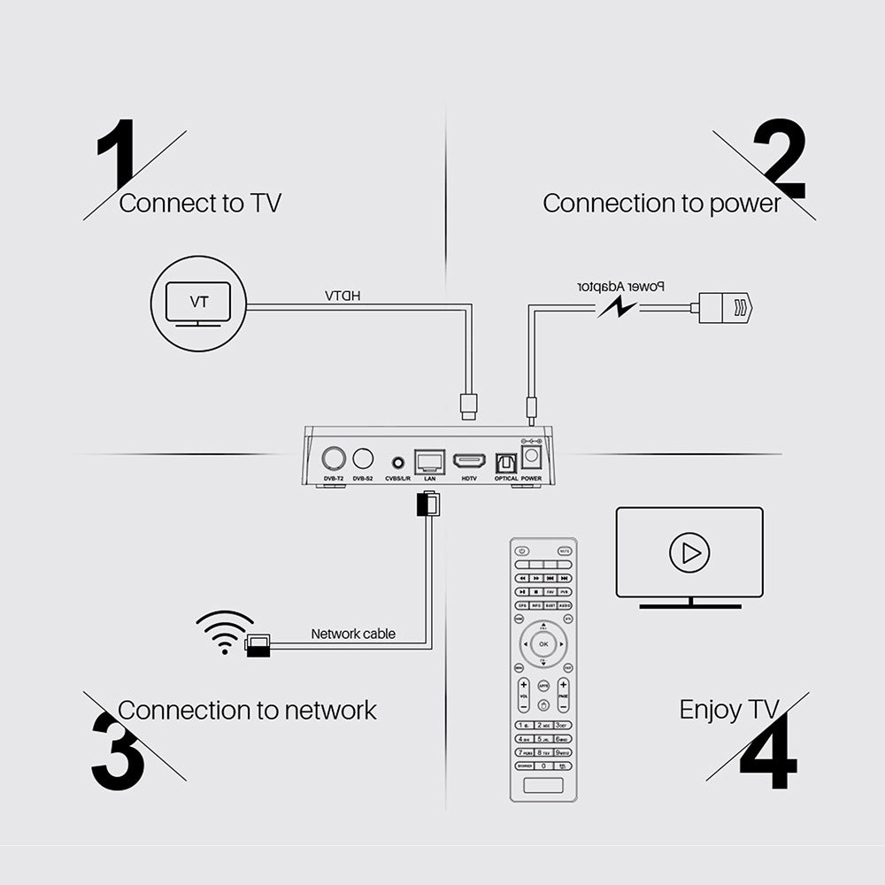Boîtier TV Android 9.0 – Amlogic S905X3 | 2Go RAM 16Go | 4K HD | Double Antenne Wi-Fi